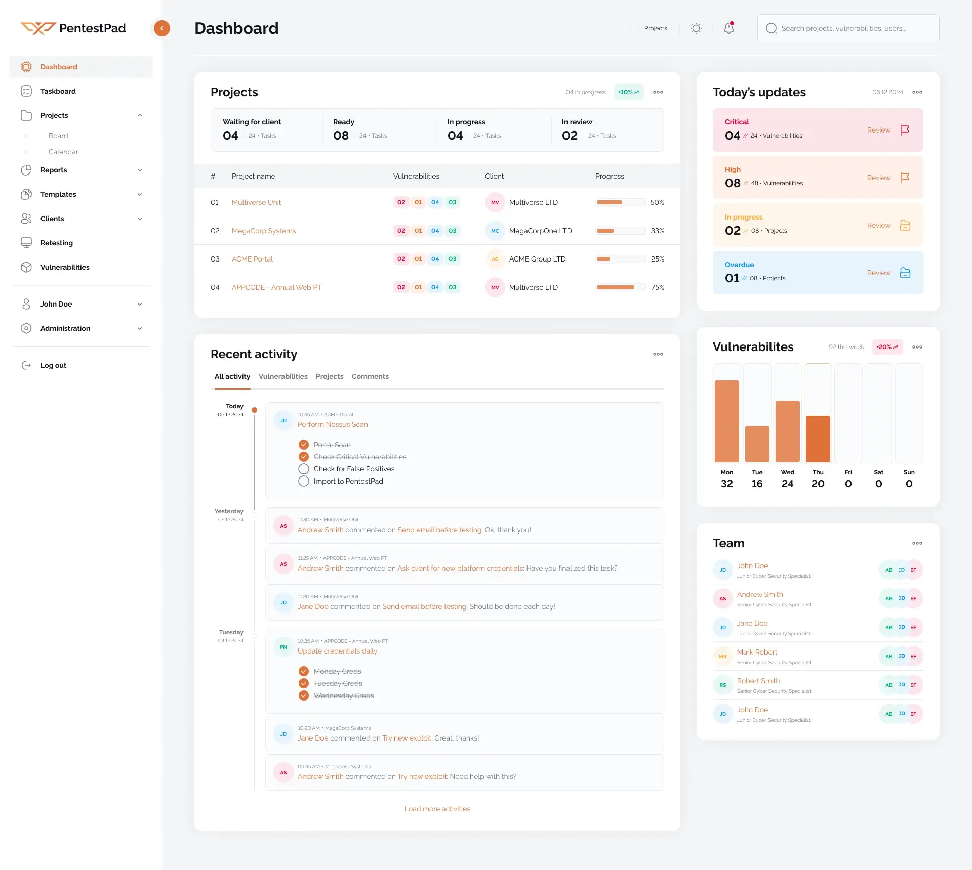 PentestPad Dashboard