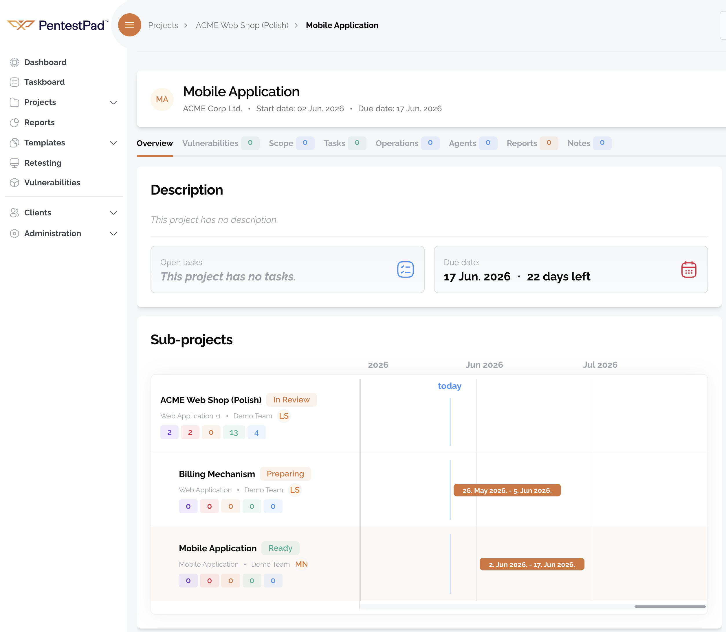Subprojects Overview