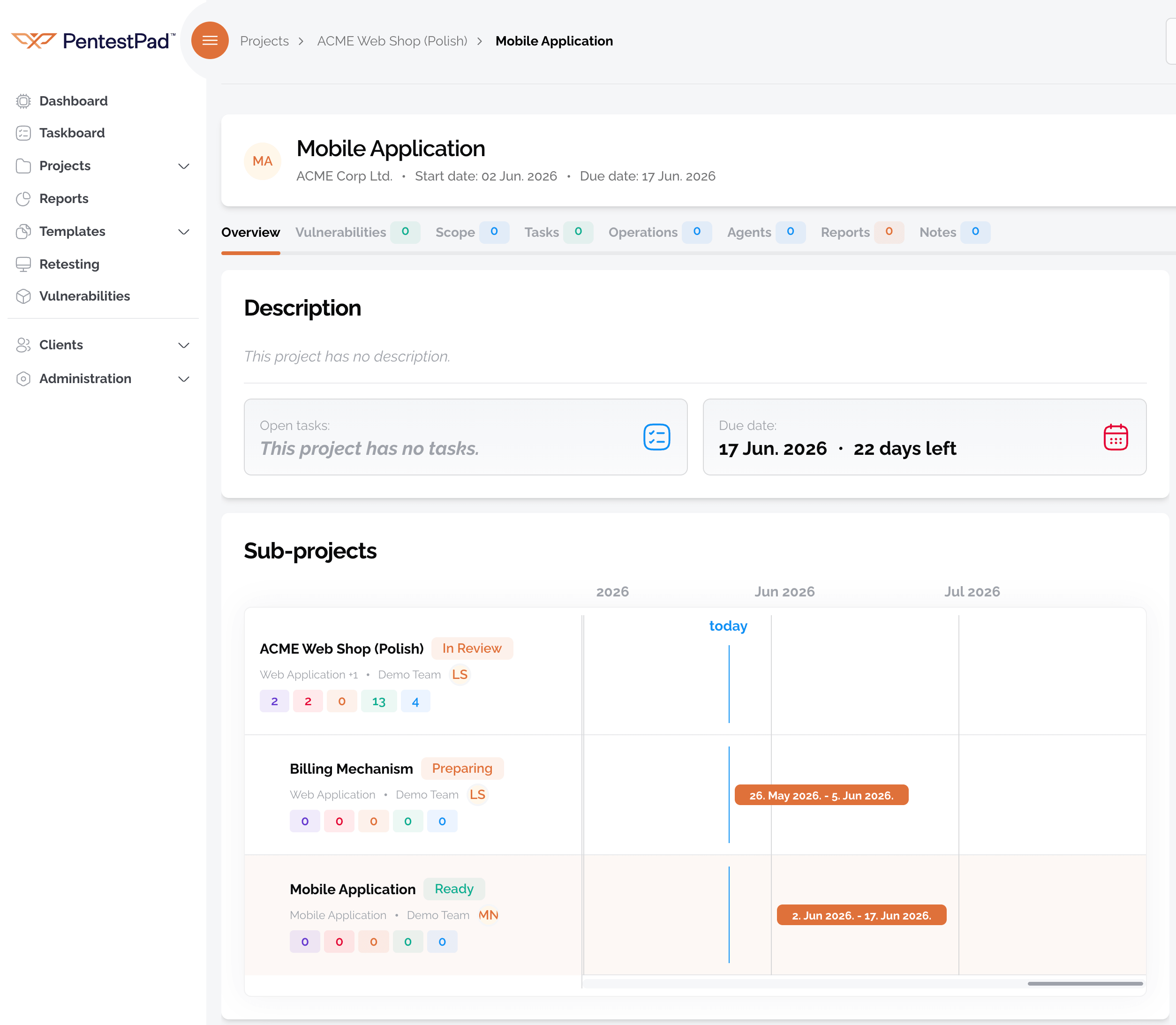 Subprojects Overview